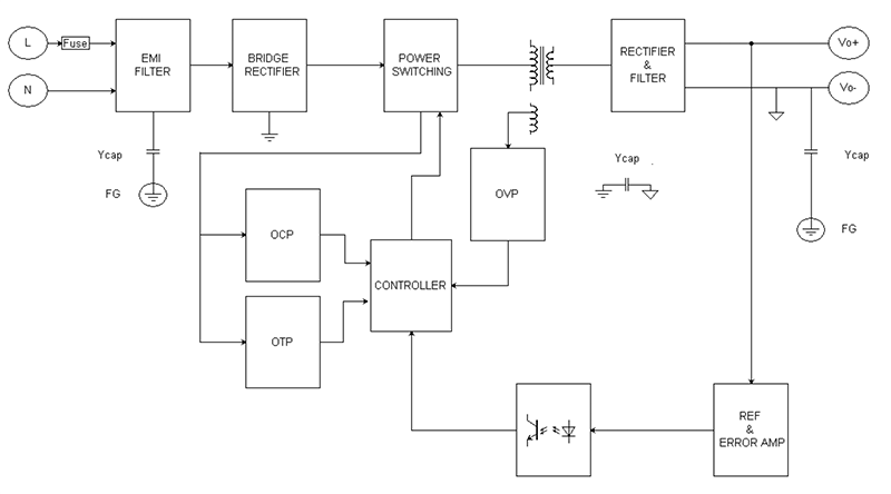 Block Diagram - Cincon CBM70S 70W AC-DC Brick Power Supplies